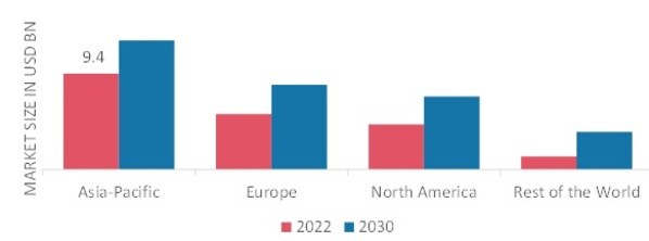 RAW TOBACCO LEAVES MARKET SHARE BY REGION 2022