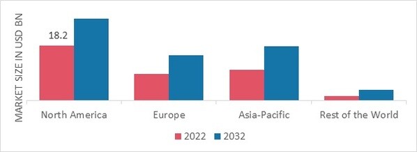 READING GLASSES MARKET SHARE BY REGION 2022