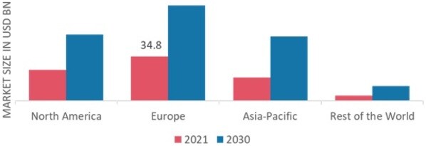 READY-TO-EAT MEALS MARKET SHARE BY REGION 2021