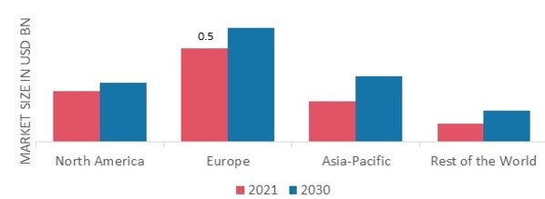 READY TO DRINK MARKET SHARE BY REGION 2021