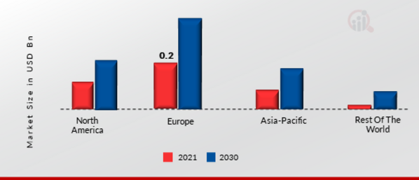 REAL ESTATE SOFTWARE MARKET SHARE BY REGION 2022