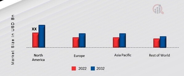 RECONSTRUCTION SOLUTION MARKET SHARE BY REGION 2022