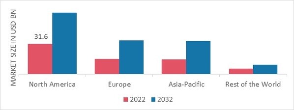 RECYCLED PLASTIC MARKET SHARE BY REGION 2022