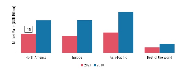 REDUCED SUGAR FOOD AND BEVERAGE MARKET SHARE BY REGION 2021