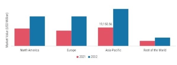 REDUCED SUGAR FOOD & BEVERAGES SHARE BY REGION 2021