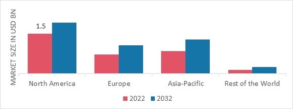 RED RICE MARKET SHARE BY REGION 2022