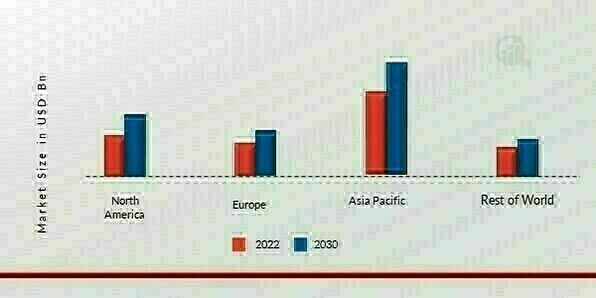 MEDICAL PLASTICS MARKET SHARE BY REGION