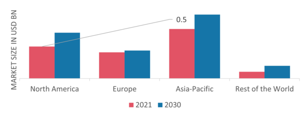 RENEWABLE ENERGY MARKET SHARE BY REGION 2021