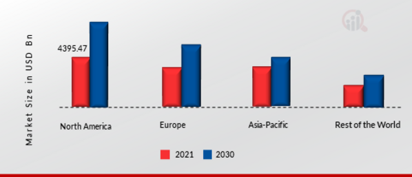 RESIDENTIAL BOILER MARKET SHARE BY REGION 2021