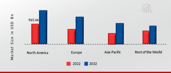 RESIDENTIAL WATER SOFTENER CONSUMABLES MARKET SHARE BY REGION