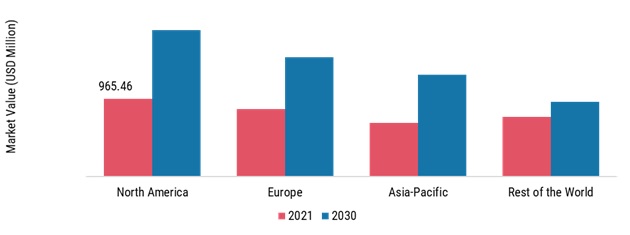 RESIDENTIAL WATER SOFTENER CONSUMABLES MARKET SHARE BY REGION 2021
