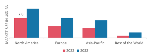 RETAIL BAGS MARKET SHARE BY REGION 2022