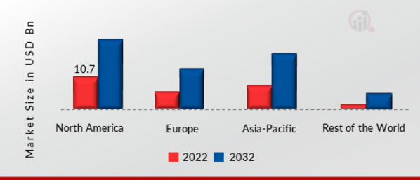 RETAIL POINT-OF-SALE TERMINALS MARKET SHARE BY REGION 2022
