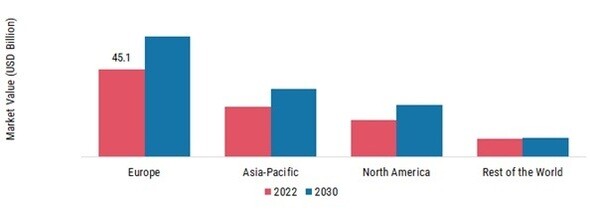 RETURNABLE PACKAGING MARKET SHARE BY REGION 2023