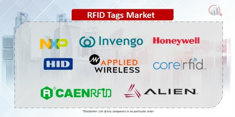 RFID Tags Companies