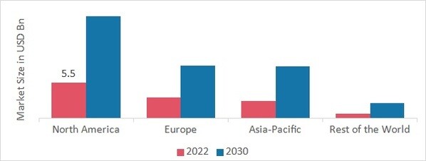 RF FILTERS MARKET SHARE BY REGION 2022