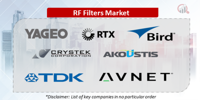 RF Filters Companies
