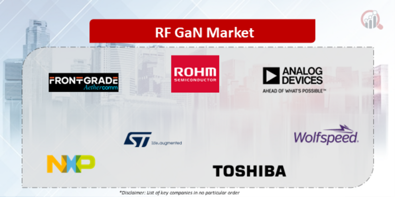 RF GaN Companies