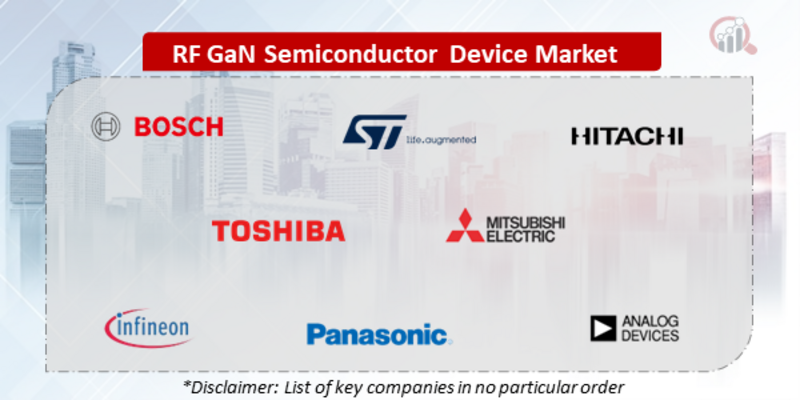 RF GaN Semiconductor Device Companies