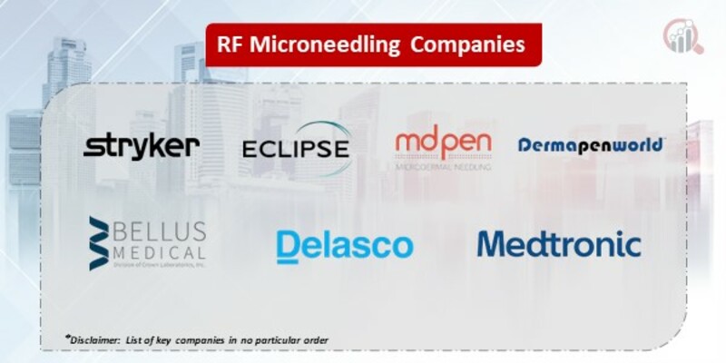 RF Microneedling Key Companies 