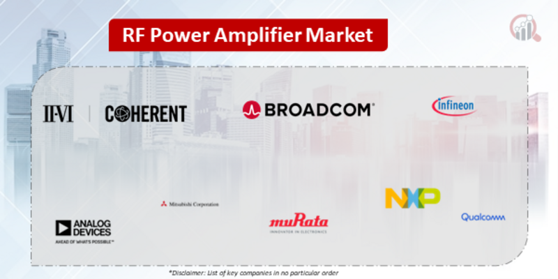 RF Power Amplifier Companies