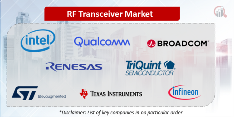 RF Transceiver Companies