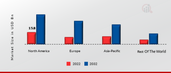 RISK ANALYTICS MARKET SHARE BY REGION 2022