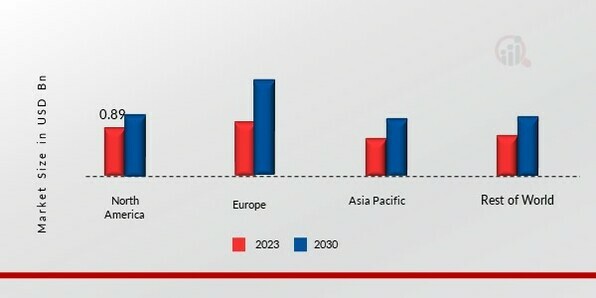 ROAD MARKING MATERIALS MARKET SHARE BY REGION