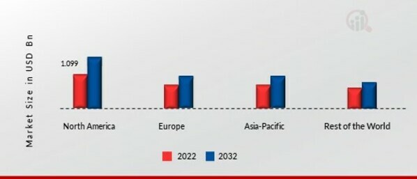 ROBOT-ASSISTED SURGICAL SYSTEMS MARKET SHARE BY REGION