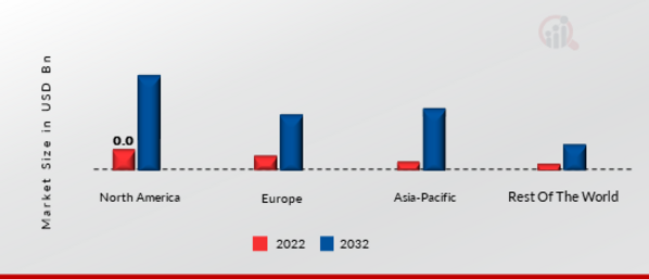 Fleet Management Market Size & Share, Growth Report 2023-2032