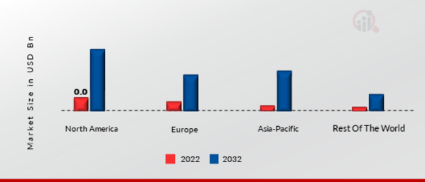 ROBOT FLEET MANAGEMENT SOFTWARE MARKET SHARE BY REGION