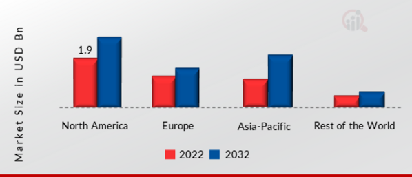 ROLLING STOCK CABLES MARKET SHARE BY REGION 2022
