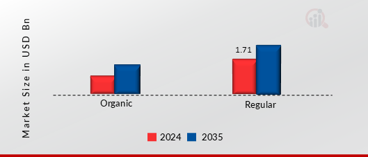 ROMANIA COSMETICS MARKET SHARE BY CATEGORY 2024 AND 2035 