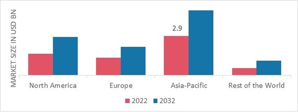 ROOFING ADHESIVES MARKET SHARE BY REGION 2022