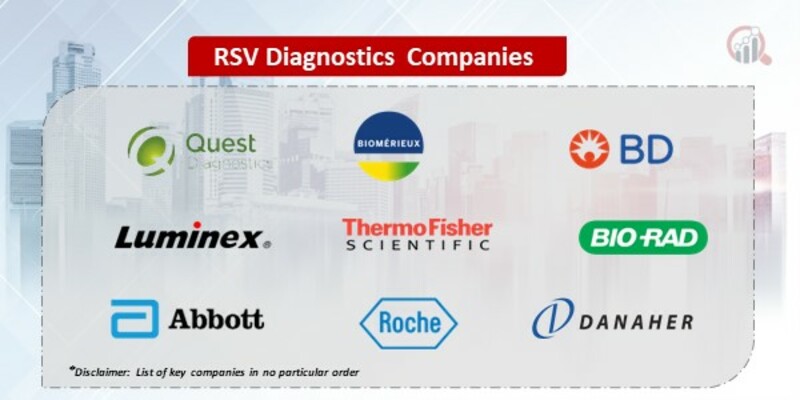 RSV Diagnostics Key Companies