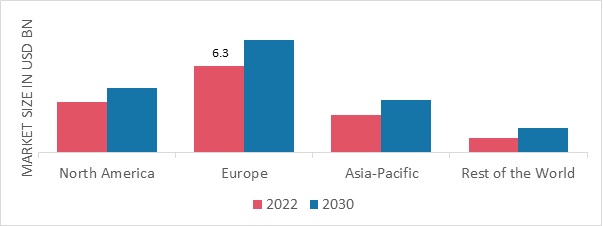 RTD ALCOHOLIC BEVERAGES MARKET SHARE BY REGION 2022