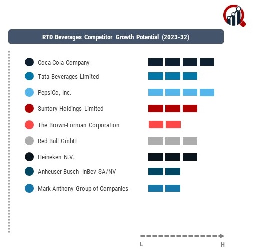 RTD Beverages Companies