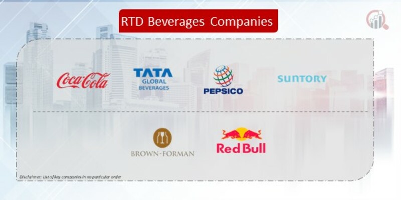 RTD Beverages Company