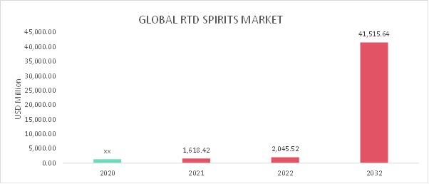 RTD Spirit Market Overview