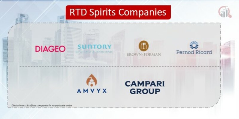 RTD Spirits Companies
