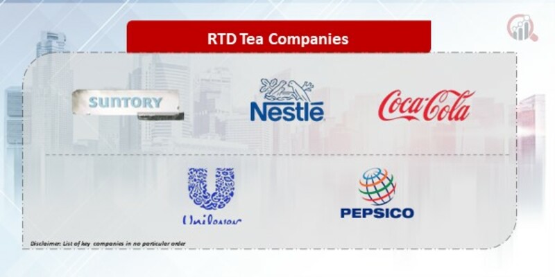 RTD Tea Companies