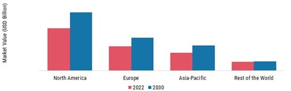 RUGGED DISPLAY MARKET SHARE BY REGION 2022