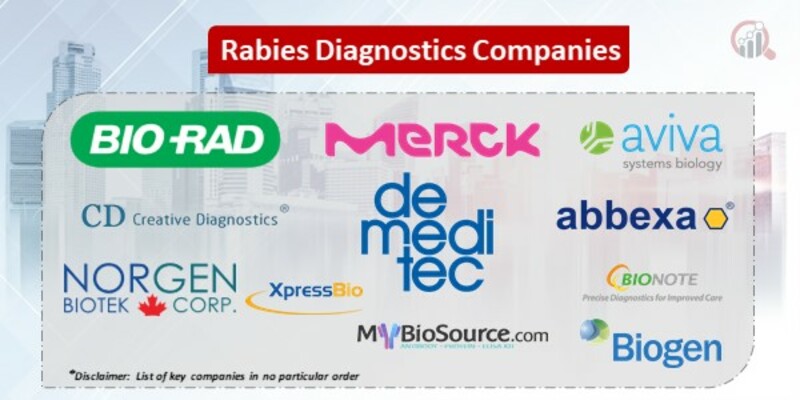 Rabies Diagnostics Key Companies