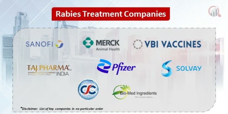 Rabies Treatment Key Companies