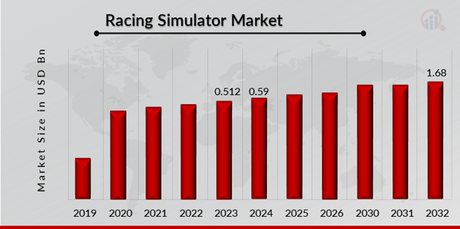 Racing Simulator Market 