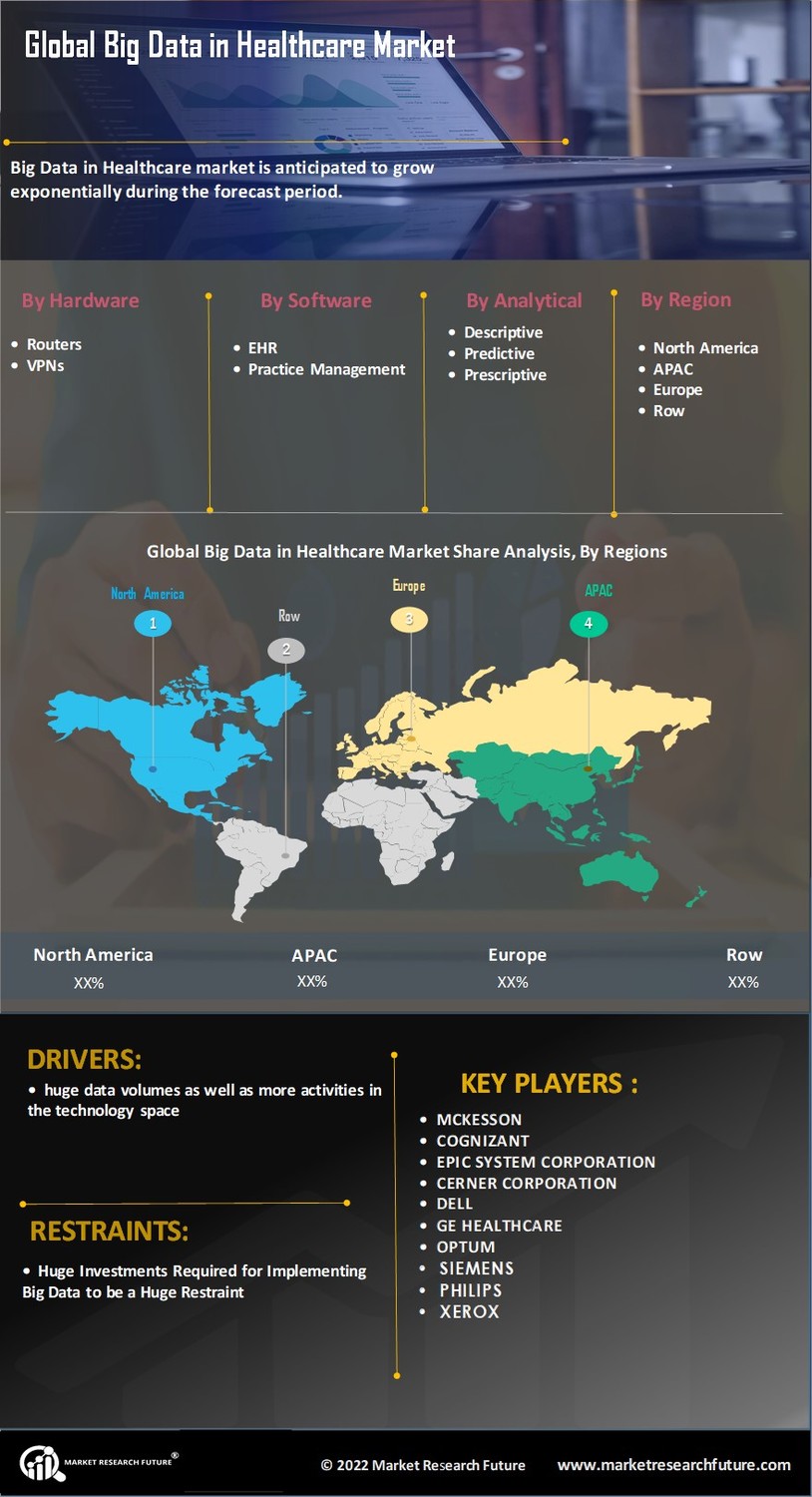 Big Data in Healthcare Market Research Report - Global Forecast to 2030 Infographic