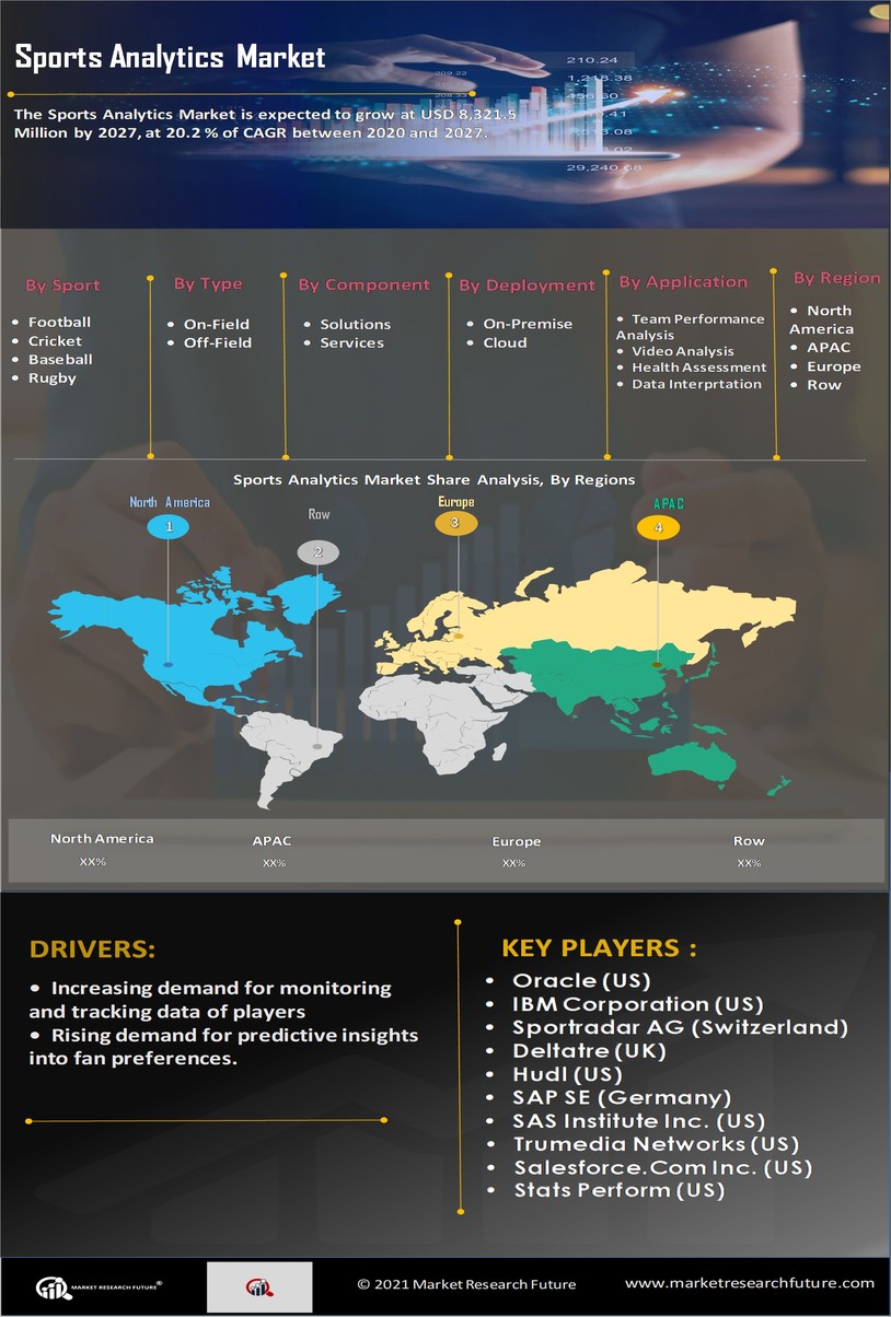 Sports Analytics Market