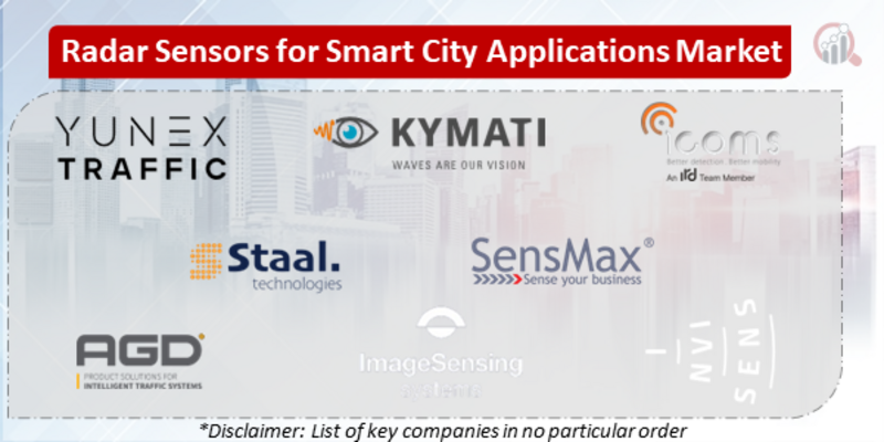 Radar Sensors for Smart City Applications Companies