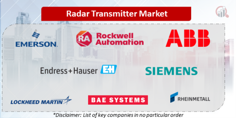 Radar Transmitter Companies