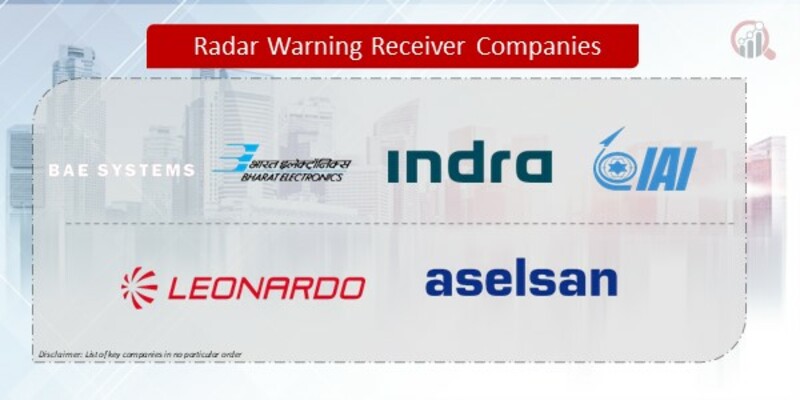 Radar Warning Receiver Companies